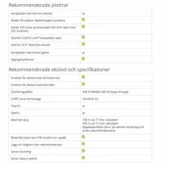 Garmin ECHOMAP Ultra 122sv Without Transducer (12'') 10 Garmin ECHOMAP Ultra 122sv Without Transducer (12'') -Kylmäkassit ja kylmälaukut Sales Store 010 02113 00 3