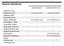 Garmin Navionics+ -Kylmäkassit ja kylmälaukut Sales Store 010 C1248 20r 5