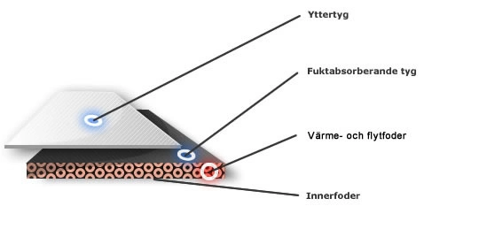 Thermotic Float Underwear - Thermo Flytinnerväst 7 Thermotic Float Underwear - Thermo Flytinnerväst - Image 5