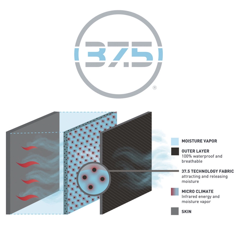 Vision Scout 2.0 Strip 7 Vision Scout 2.0 Strip - Image 5